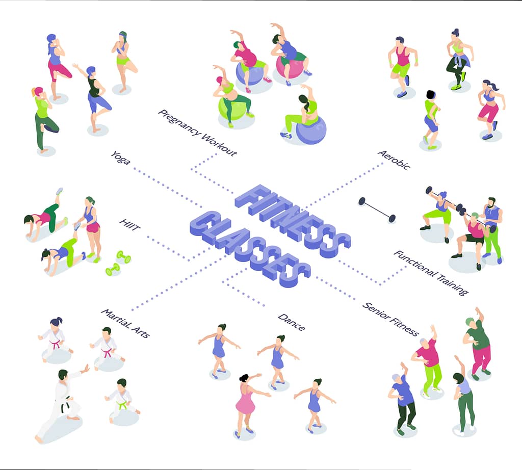 Isometric flowchart with people dancing doing aerobics fitness yoga functional training in gym 3d vector illustration