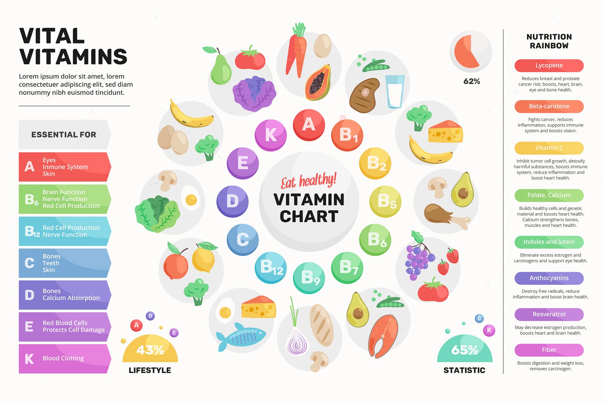 Colorful vitamin food infographic - what happens to your body when you start taking vitamins
