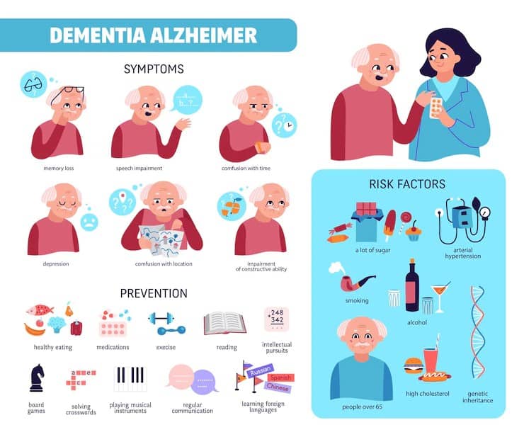 Free vector dementia alzheimer's flat infographics 